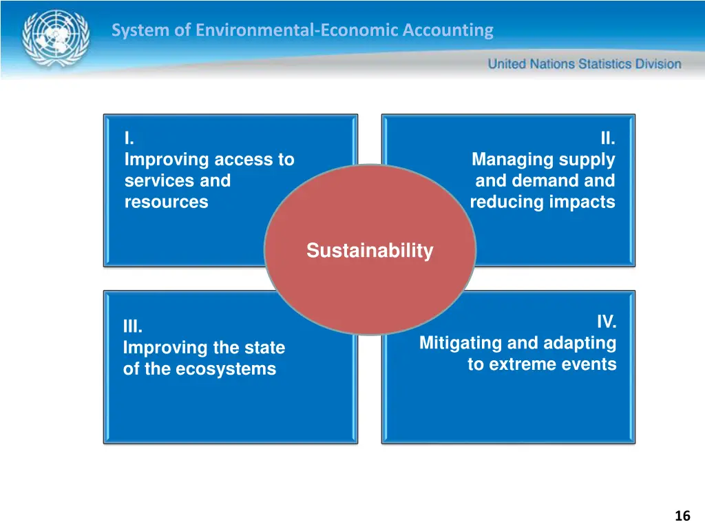 system of environmental economic accounting 11