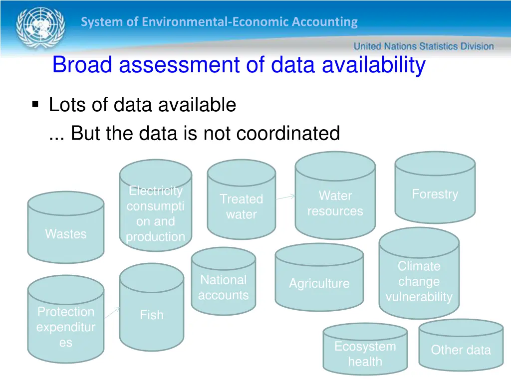system of environmental economic accounting 19