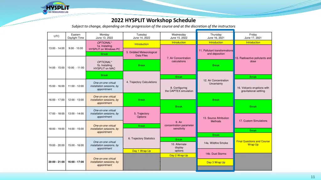 2022 hysplit workshop schedule subject to change