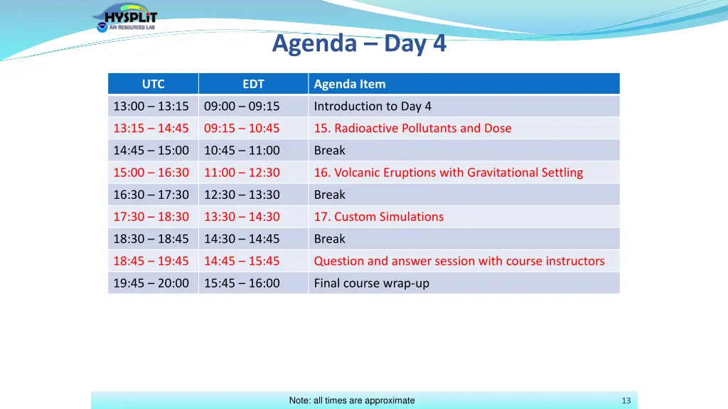 agenda day 4