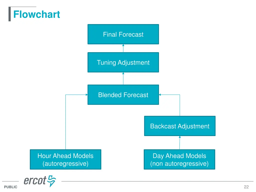 flowchart