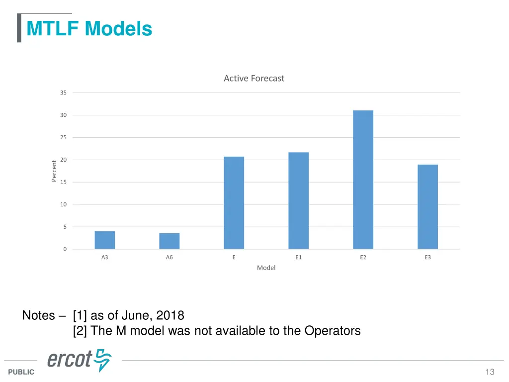 mtlf models 10