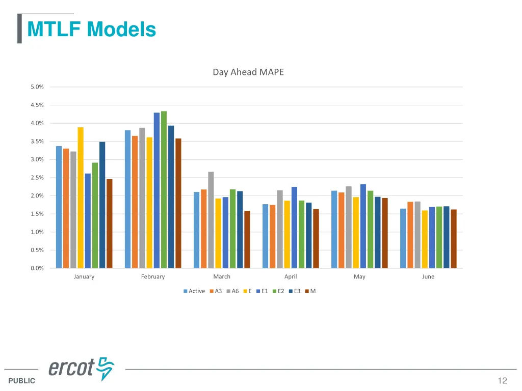 mtlf models 9