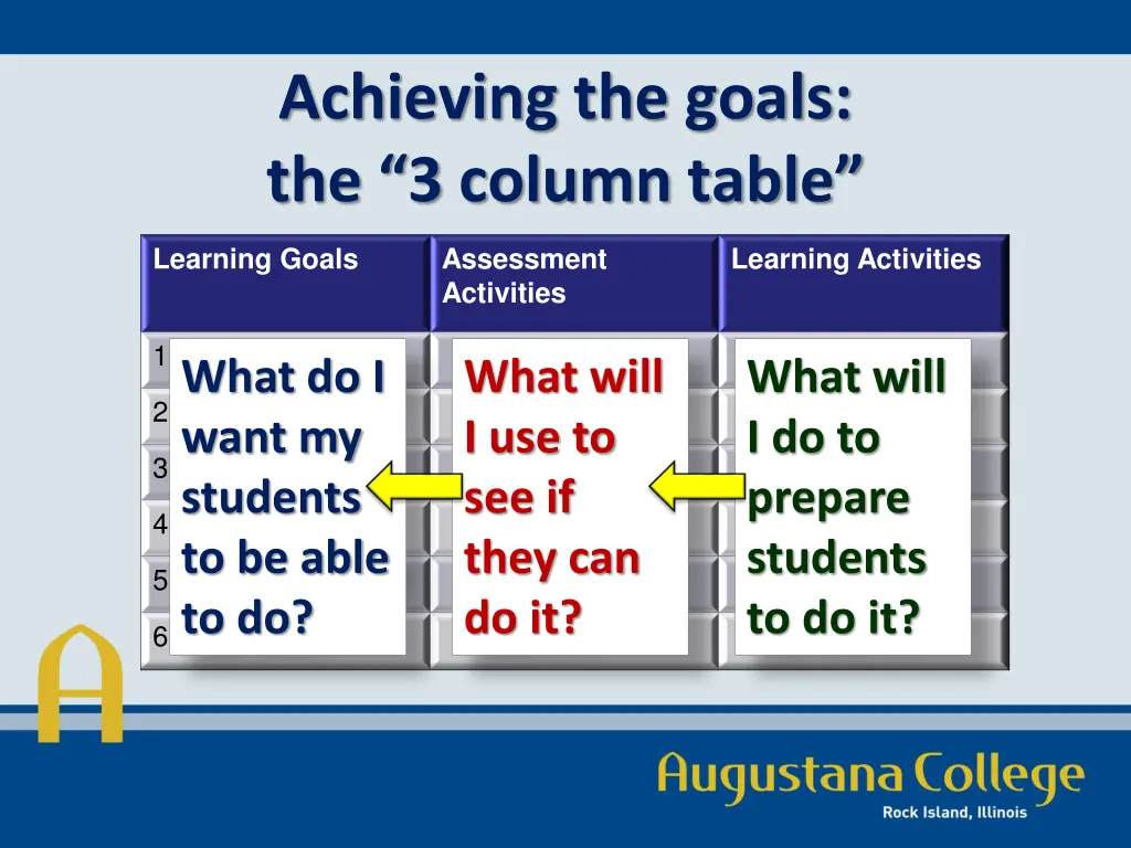 achieving the goals the 3 column table