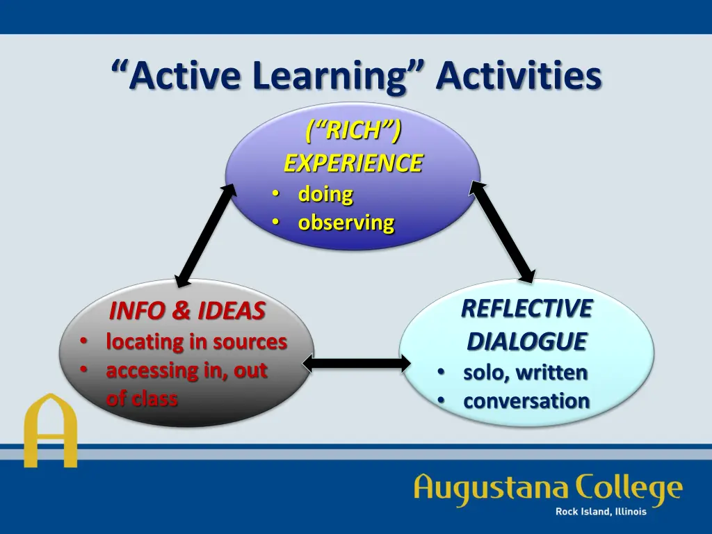 active learning activities 1