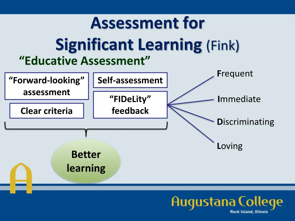 assessment for significant learning fink 1