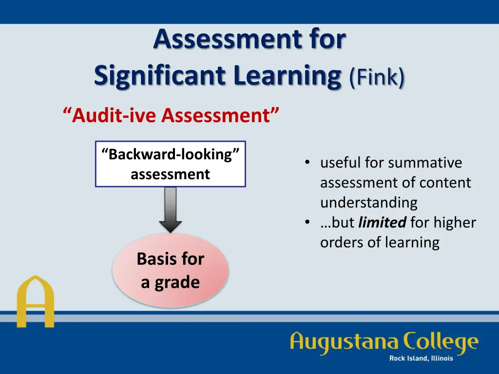 assessment for significant learning fink