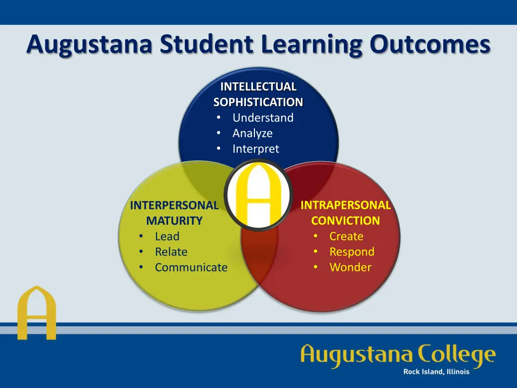 augustana student learning outcomes