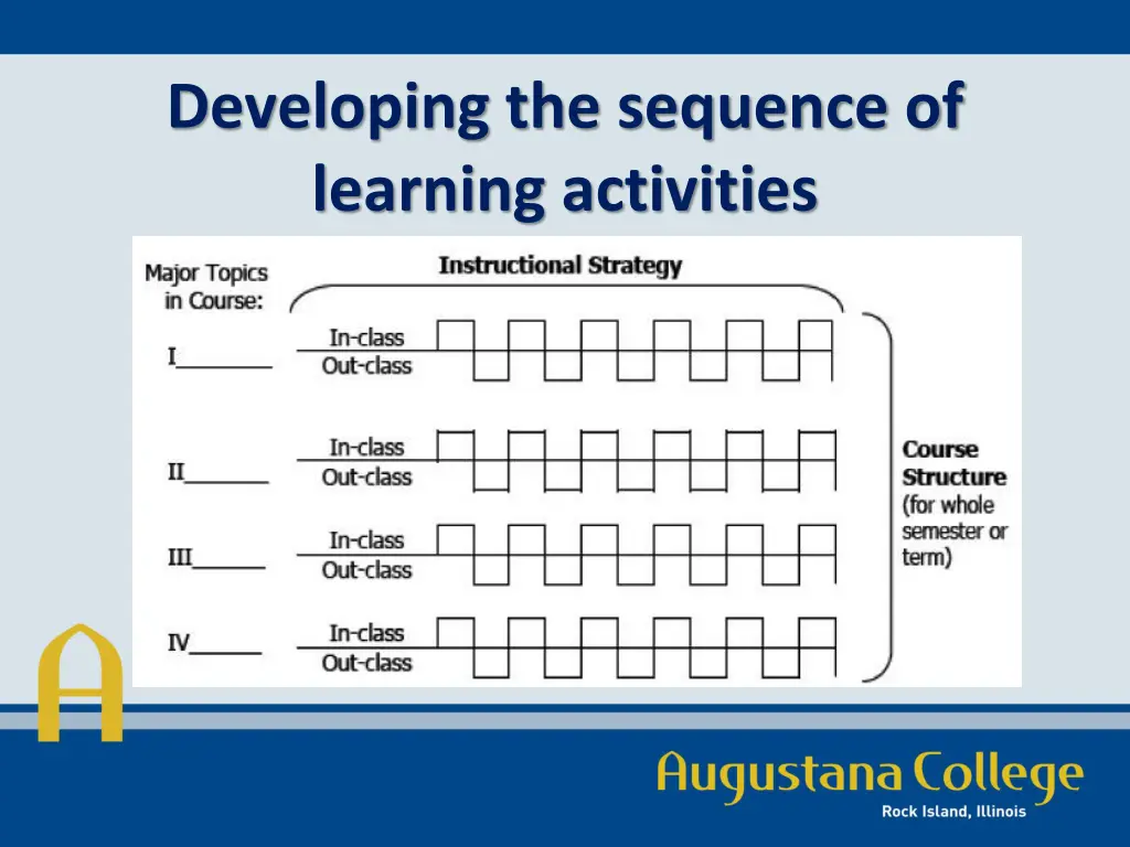 developing the sequence of learning activities 1