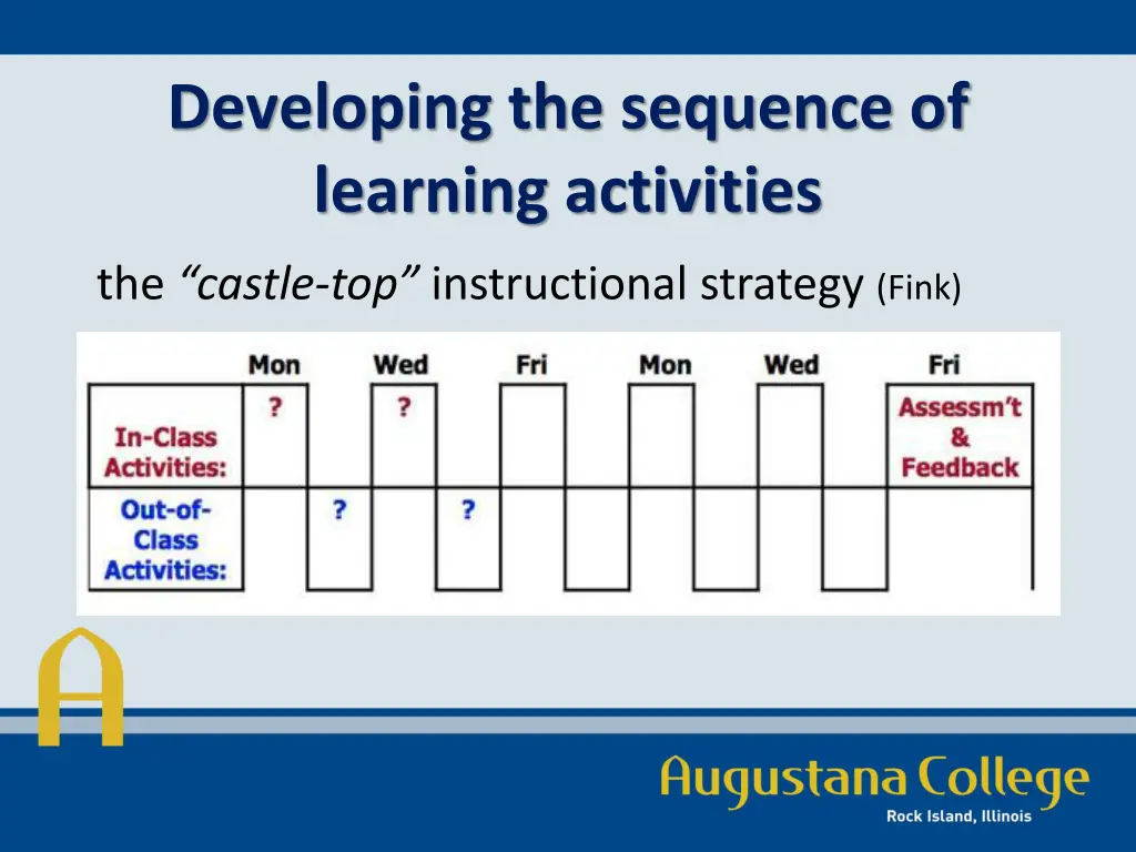 developing the sequence of learning activities