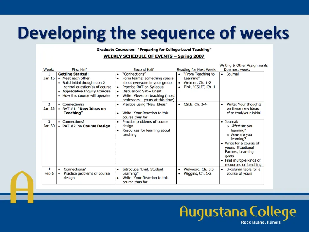developing the sequence of weeks