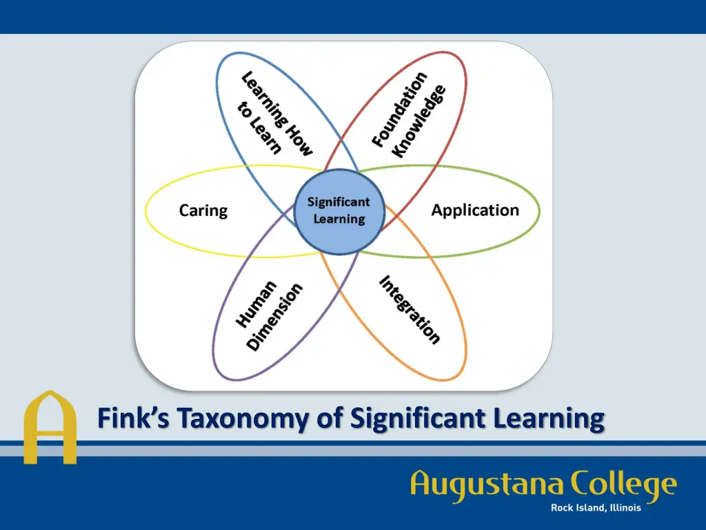 fink s taxonomy of significant learning