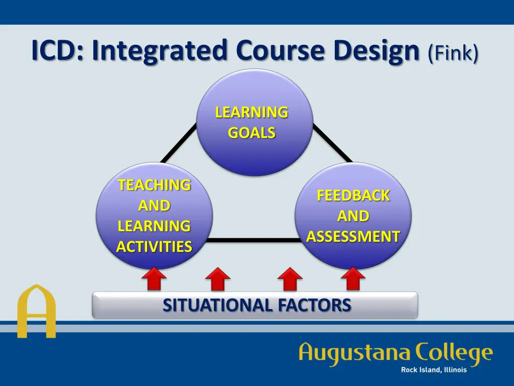 icd integrated course design fink