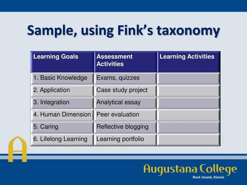sample using fink s taxonomy 1