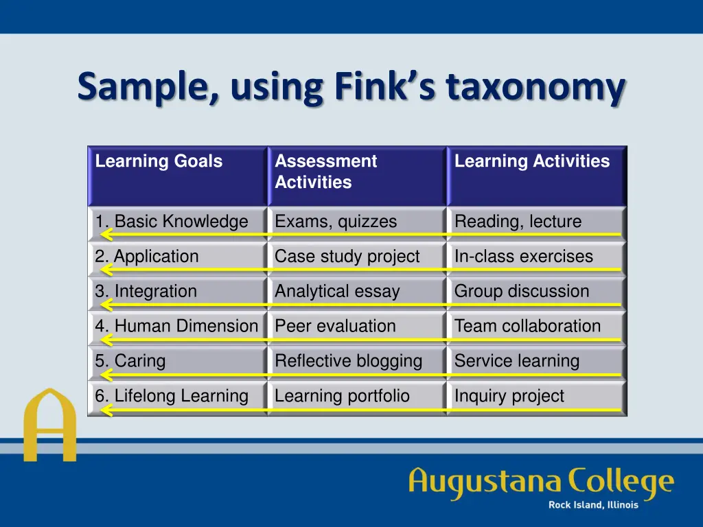 sample using fink s taxonomy 2