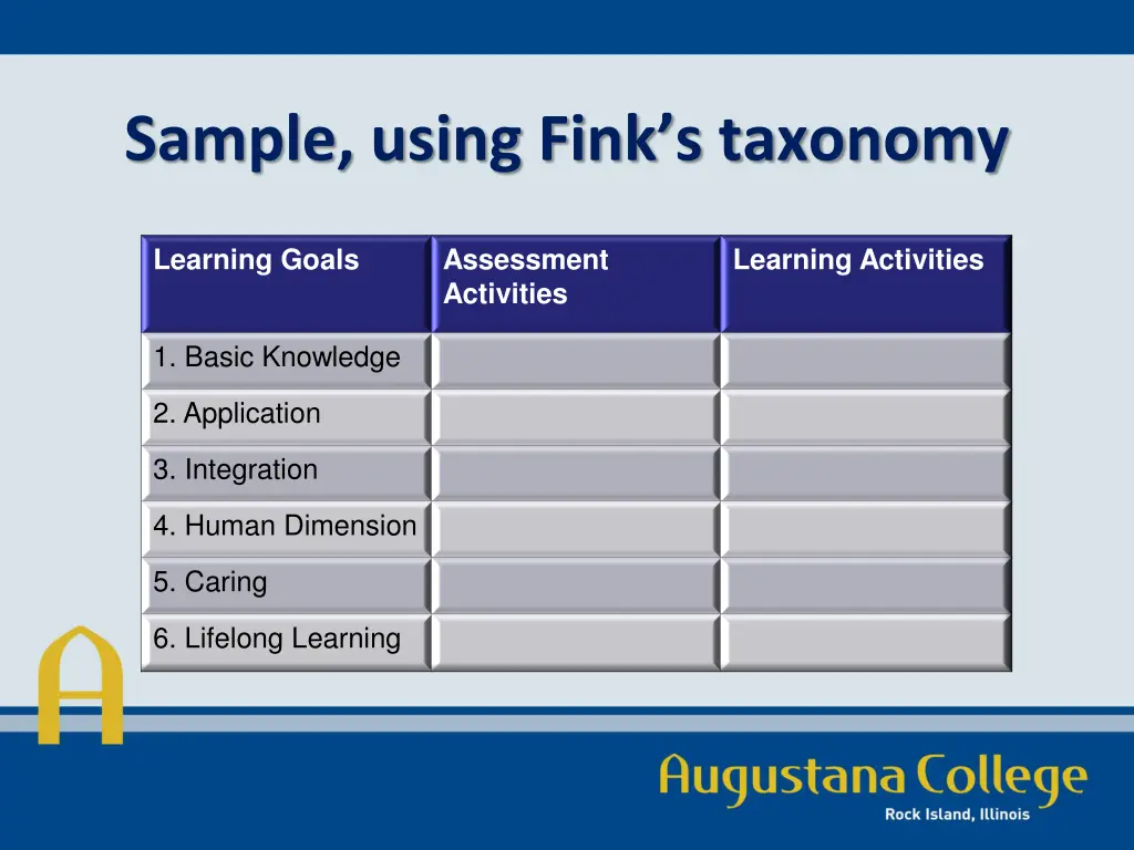 sample using fink s taxonomy