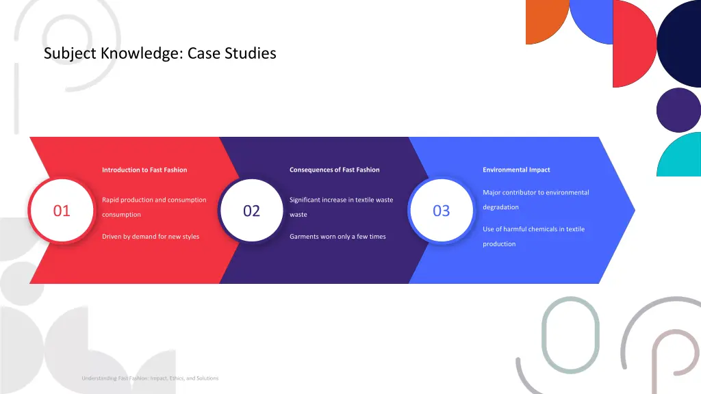 subject knowledge case studies
