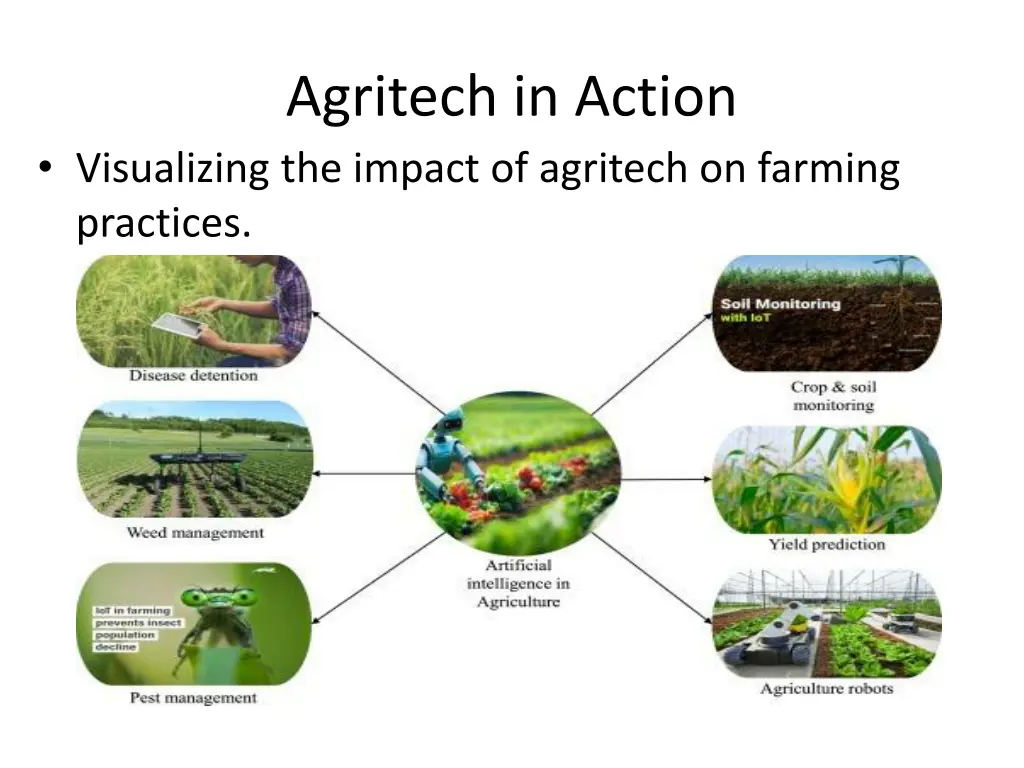 agritech in action