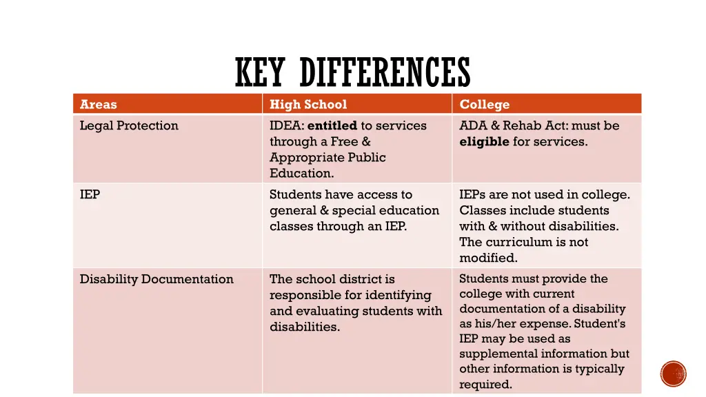 key differences high school idea entitled