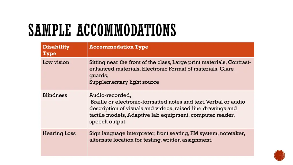 sample accommodations
