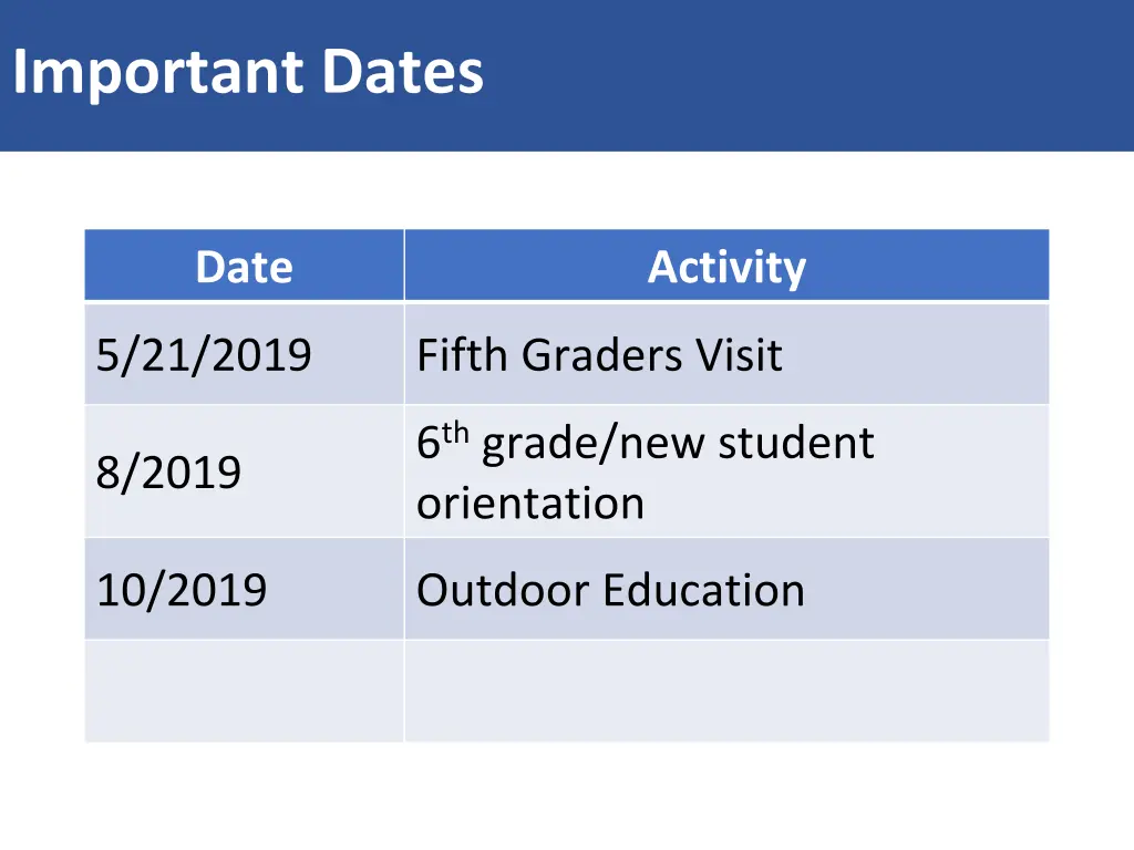important dates