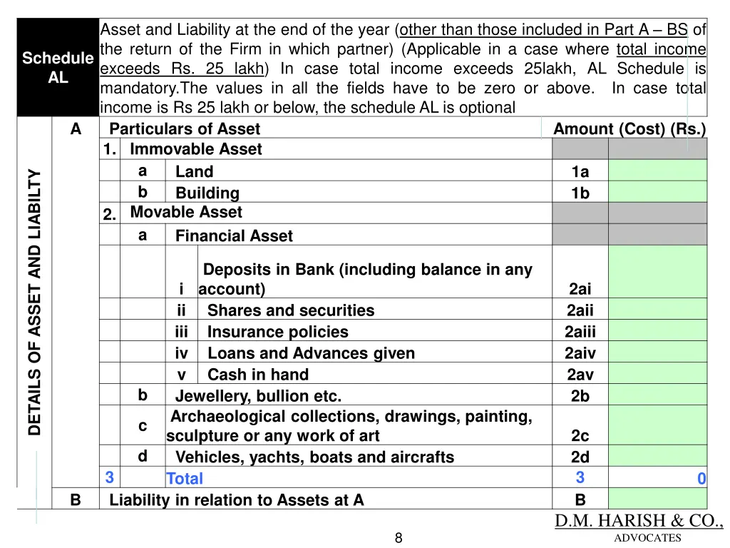 asset and liability at the end of the year other