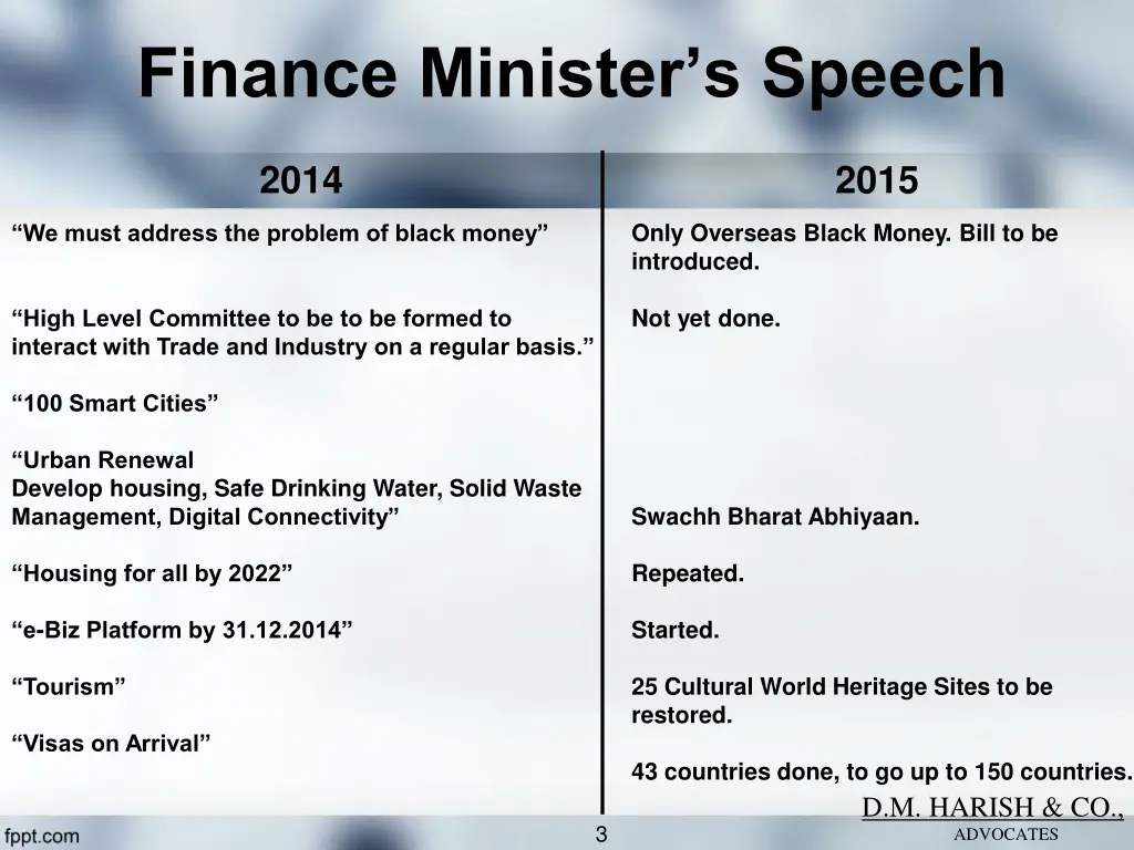 finance minister s speech