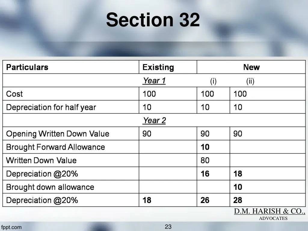 section 32 1