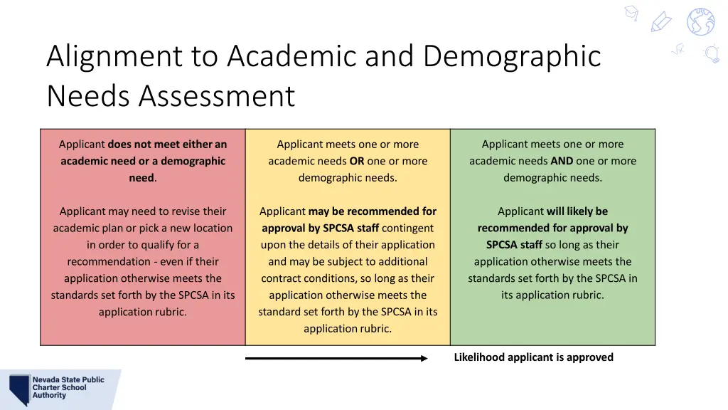 alignment to academic and demographic needs