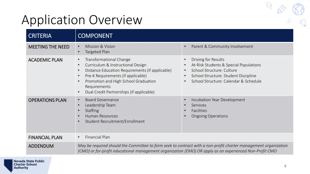 application overview