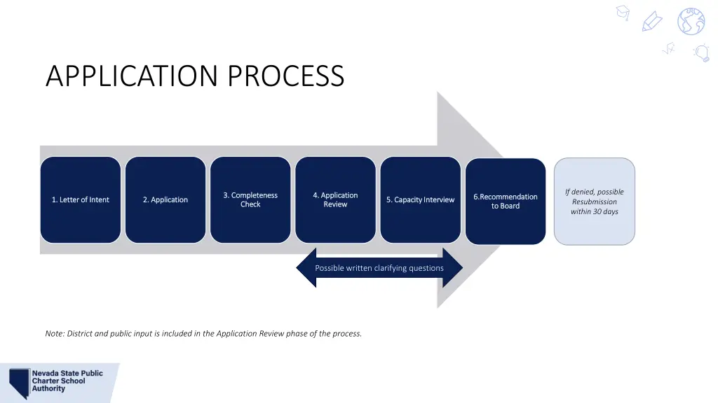 application process 1