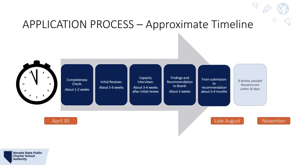 application process approximate timeline