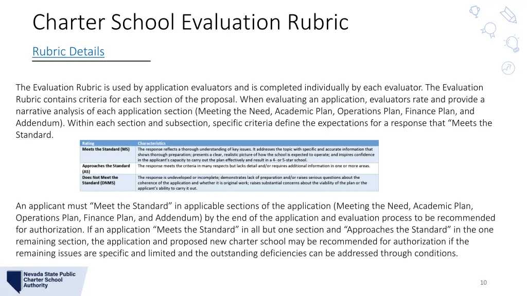 charter school evaluation rubric