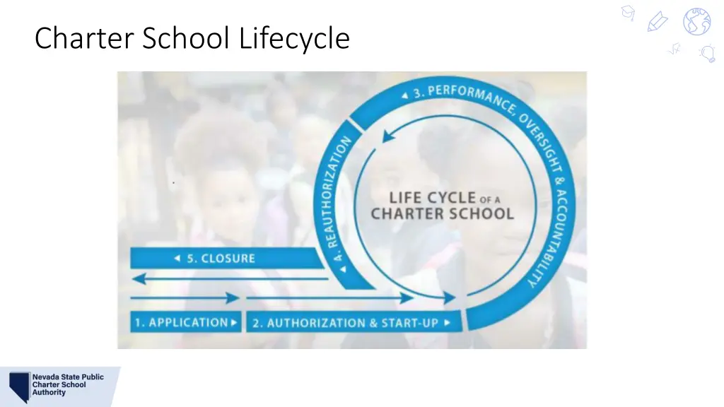 charter school lifecycle