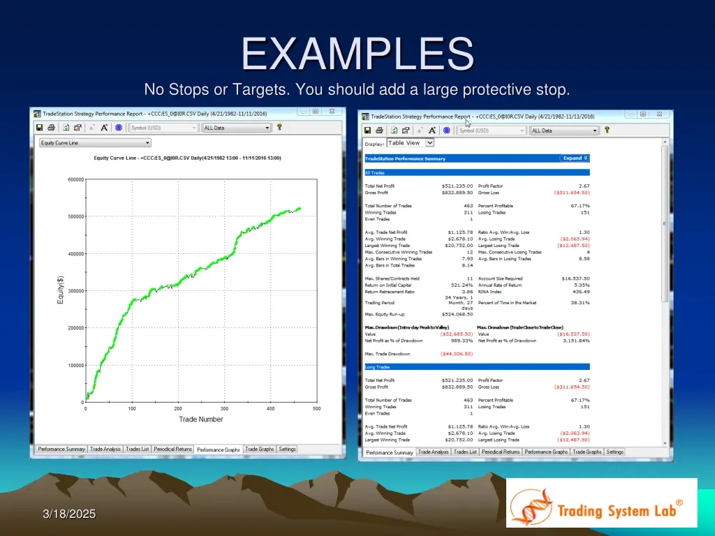 examples no stops or targets you should