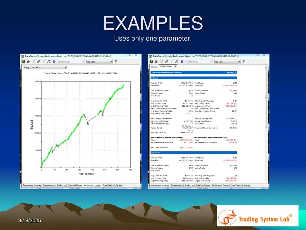 examples uses only one parameter