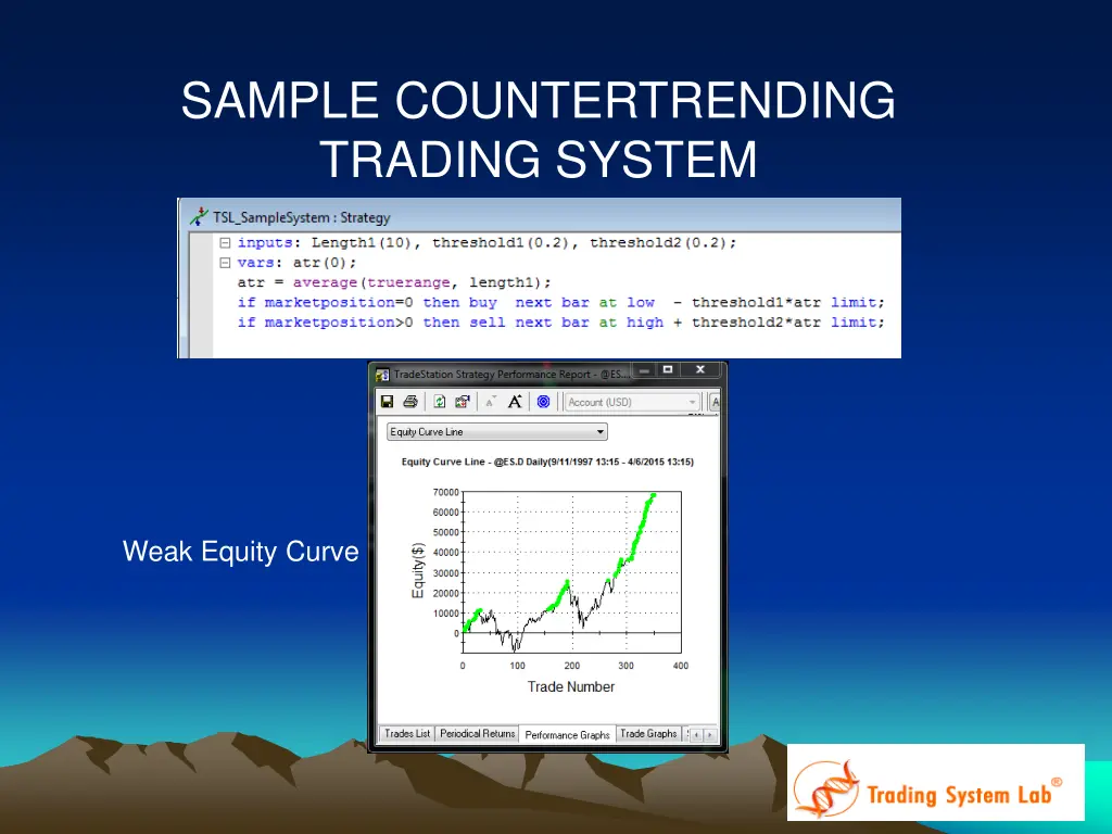 sample countertrending trading system