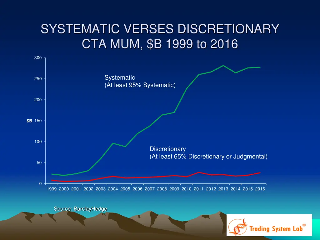 systematic verses discretionary cta mum b 1999