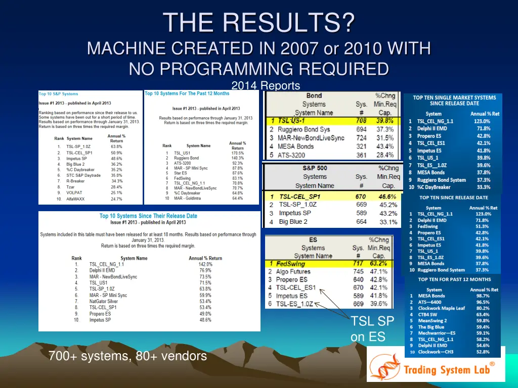the results machine created in 2007 or 2010 with