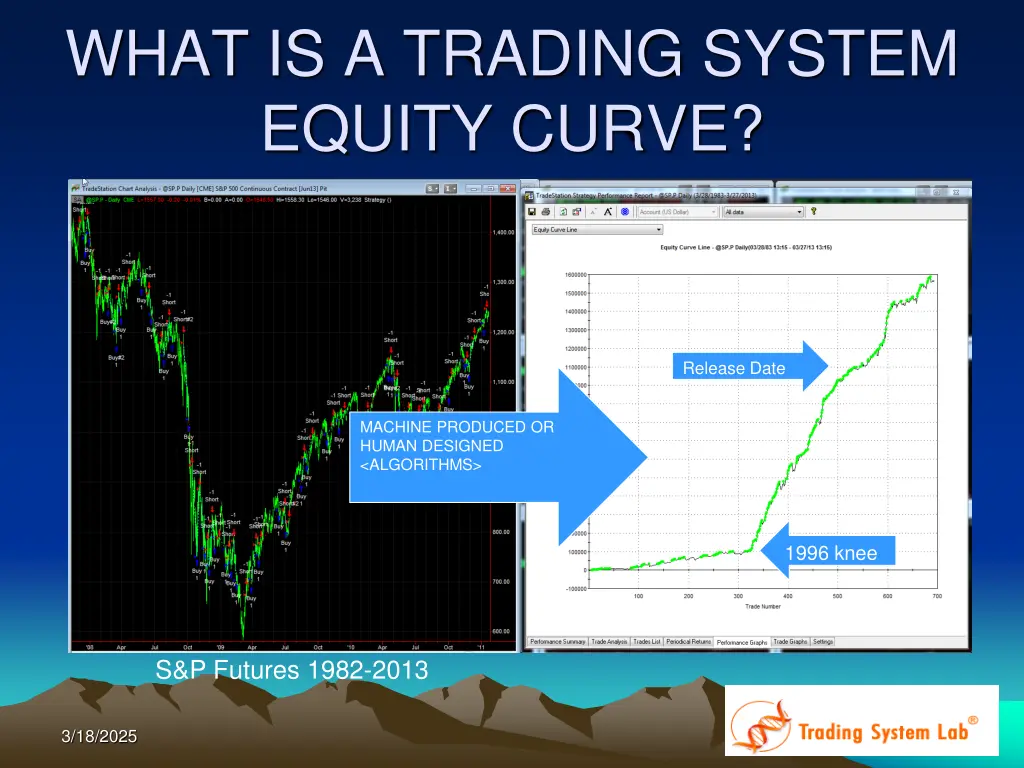 what is a trading system equity curve