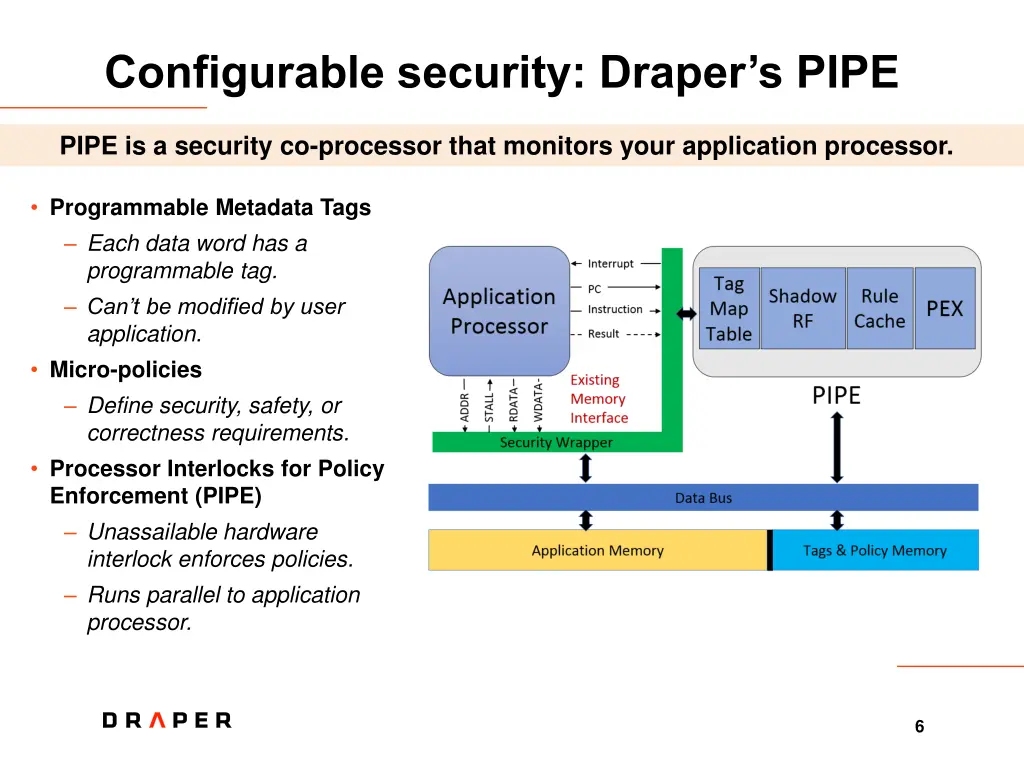 configurable security draper s pipe