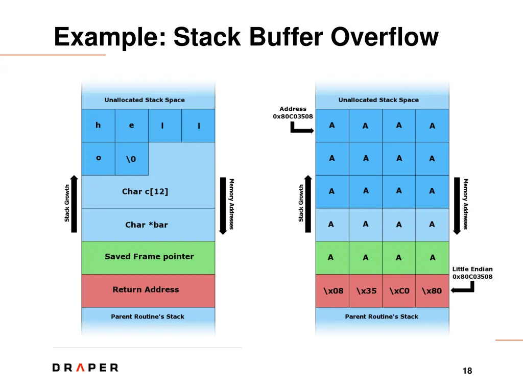 example stack buffer overflow