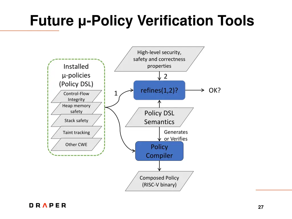 future policy verification tools