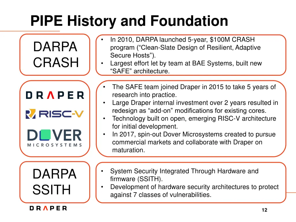 pipe history and foundation