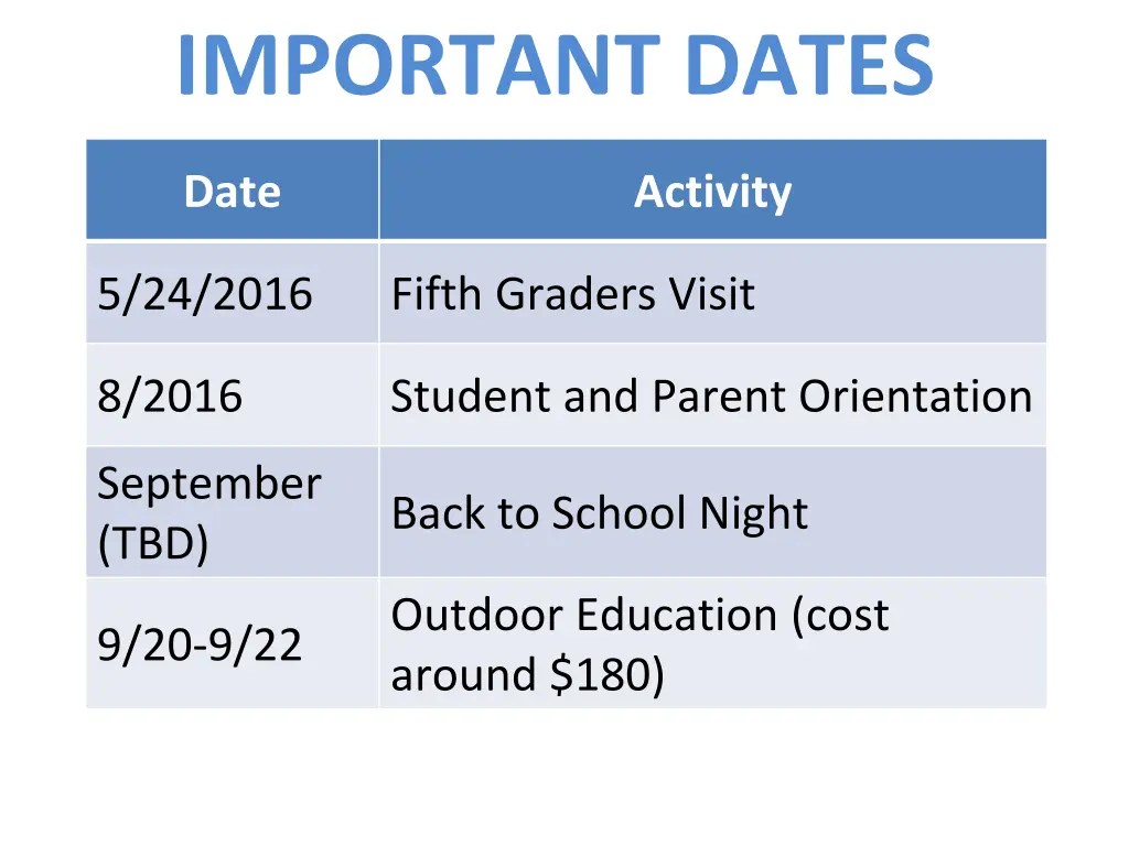 important dates