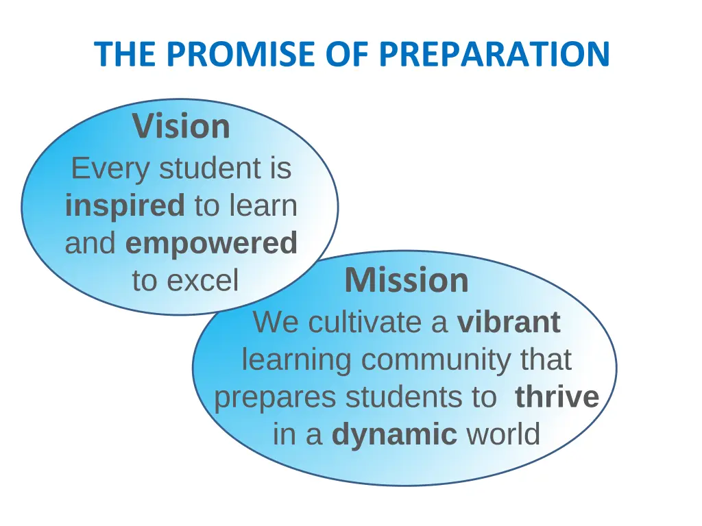 the promise of preparation