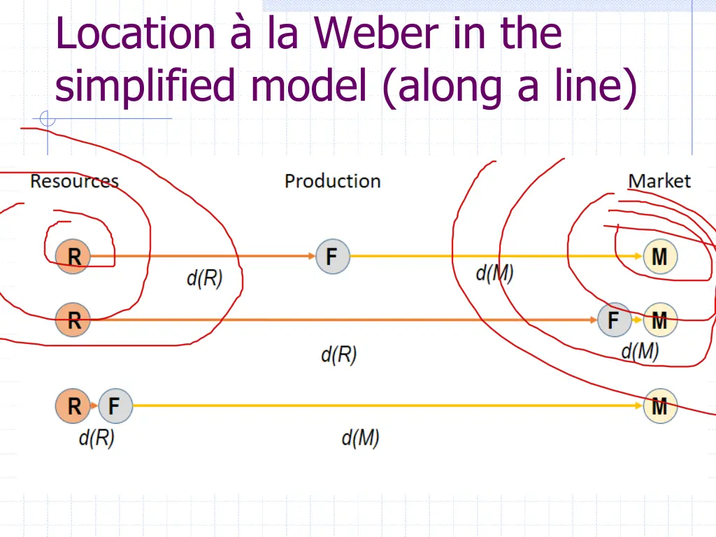 location la weber in the simplified model along