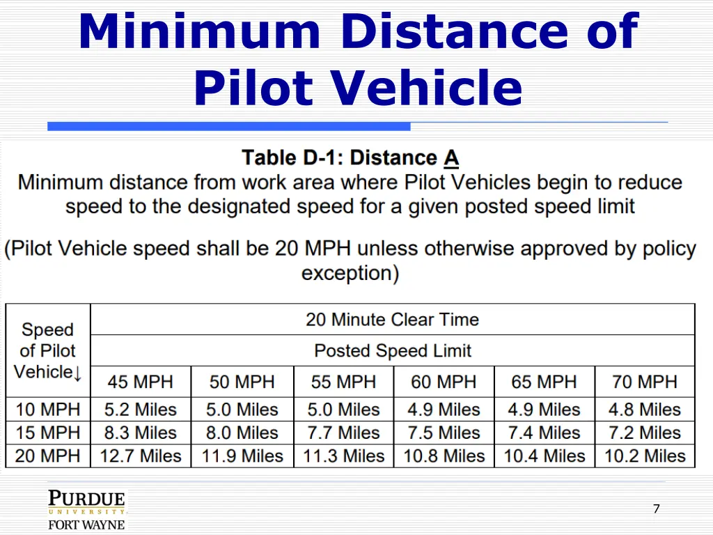 minimum distance of pilot vehicle