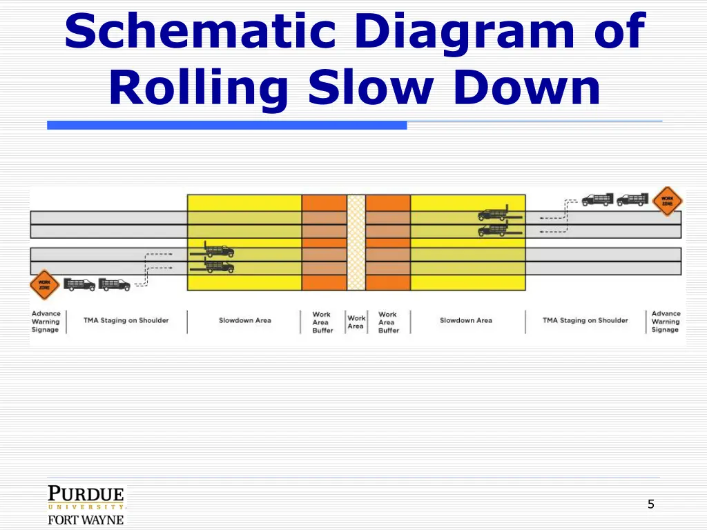 schematic diagram of rolling slow down
