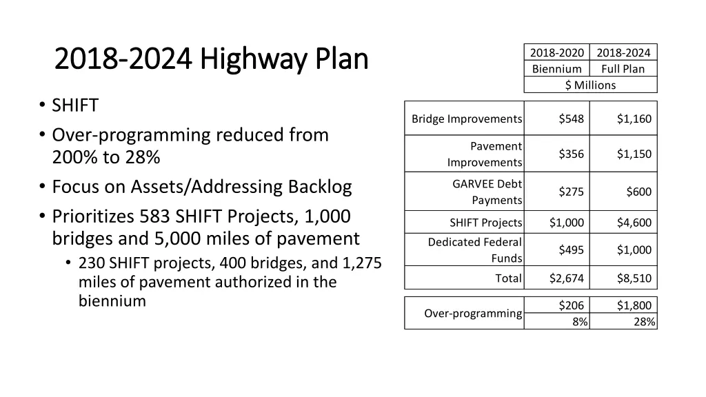 2018 2018 2024 highway plan 2024 highway plan